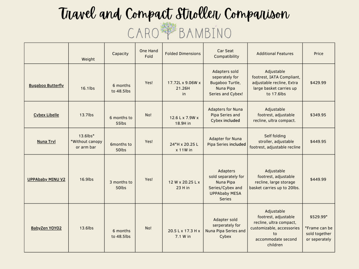 The Ultimate Travel Stroller Comparison