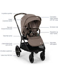 PRE-ORDER: Nuna TRIV LX Stroller - Special Order Item