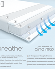 Bloom Alma Max Organic Breathe Mattress (Special Order Item)